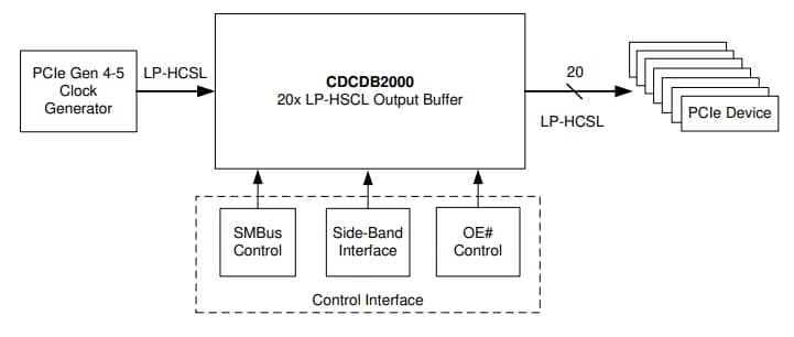 ブロック図 - Texas Instruments CDCDB2000 20出力クロックバッファ